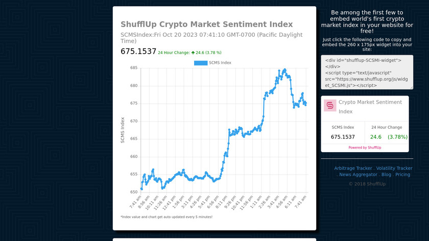 SHUFFLUP Crypto Market Sentiment Index Landing Page
