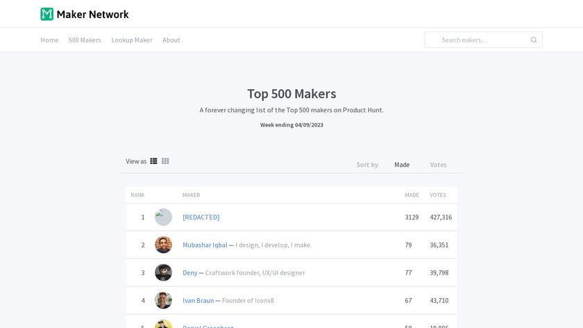 500 Makers Landing Page