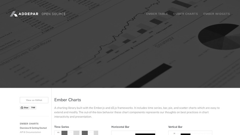 Ember Charts Landing Page