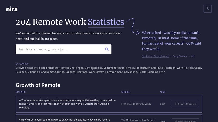 Remote Work Statistics Landing Page