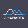 AmCharts JavaScript Charts logo