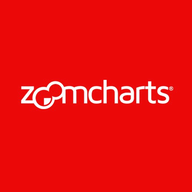 ZoomCharts logo