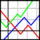 Aveloy Graph icon