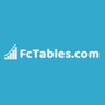 Fctables.com logo