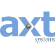 AXT Parts logo